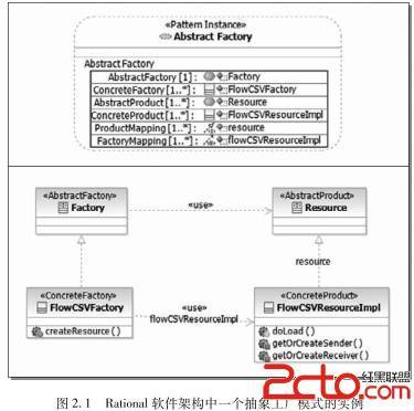抽象工廠模式在應(yīng)用軟件開發(fā)中的實(shí)踐指南